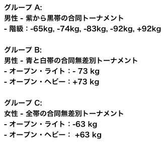 グループ A:
男性 - 紫から黒帯の合同トーナメント
- 階級：-65kg, -74kg, -83kg, -92kg, +92kg

グループ B:
男性 - 青と白帯の合同無差別トーナメント
- オープン・ライト：- 73 kg
- オープン・ヘビー：+73 kg

グループ C:
女性 - 全帯の合同無差別トーナメント
- オープン・ライト：-63 kg
- オープン・ヘビー： +63 kg

